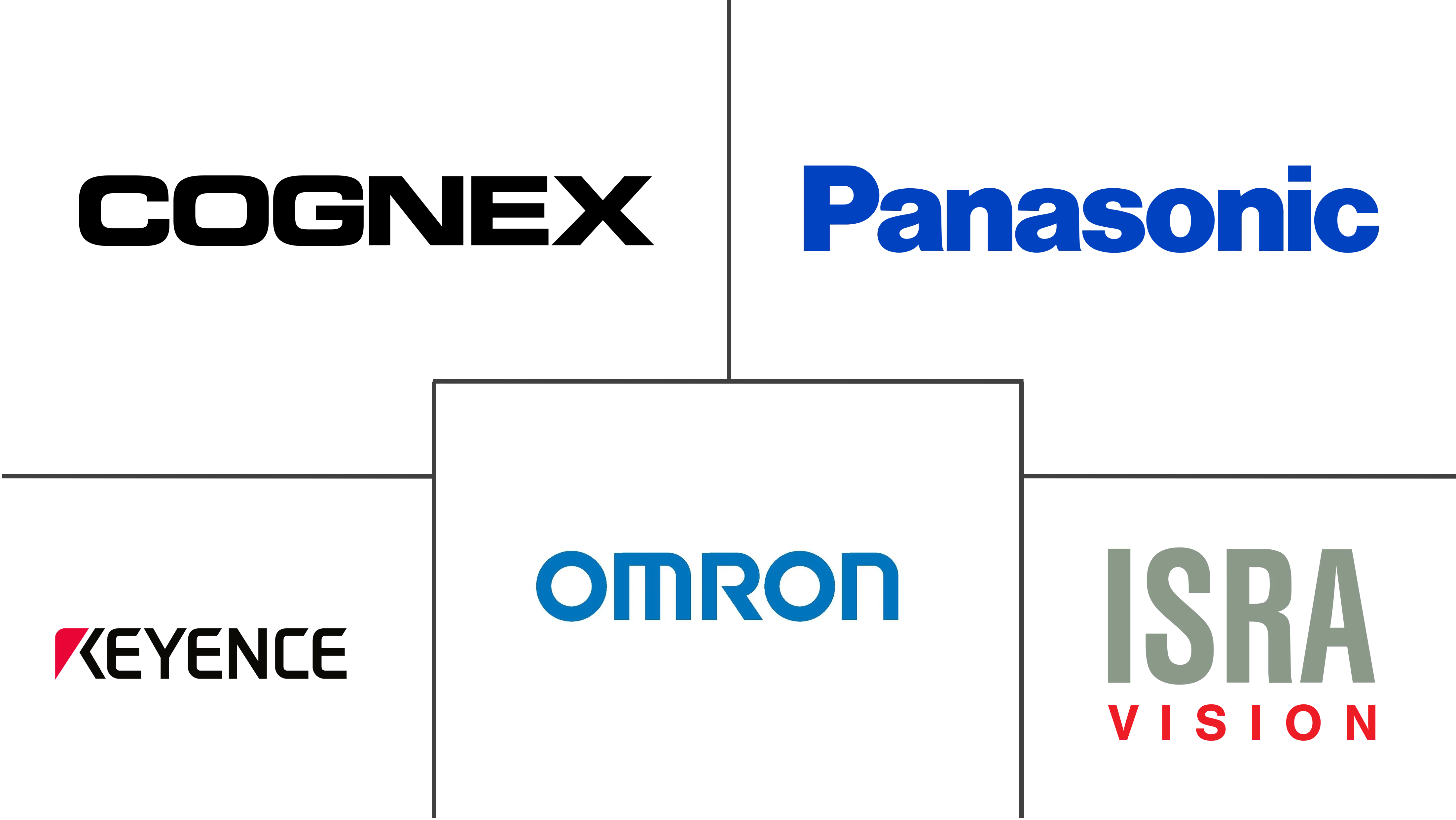表面视觉和检测设备市场规模和份额