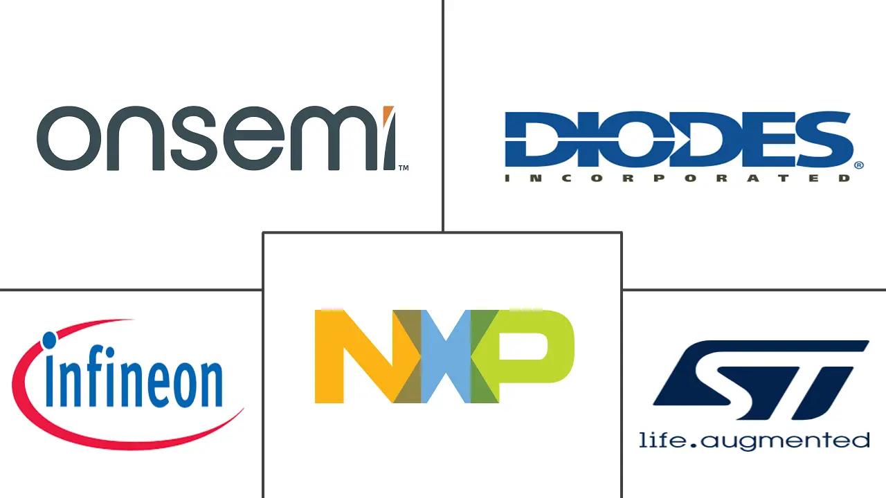 汽车分立半导体市场规模