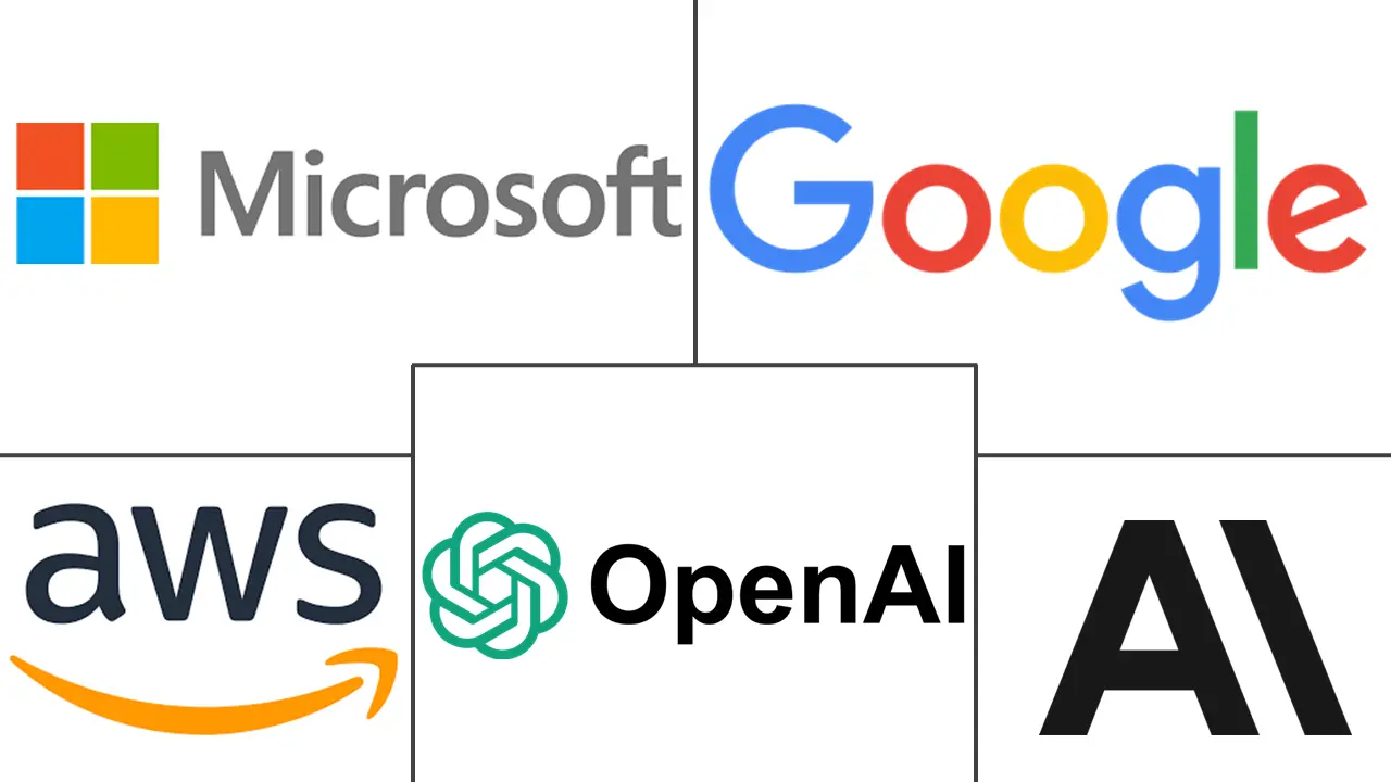 大型语言模型 (LLM) 市场规模和份额