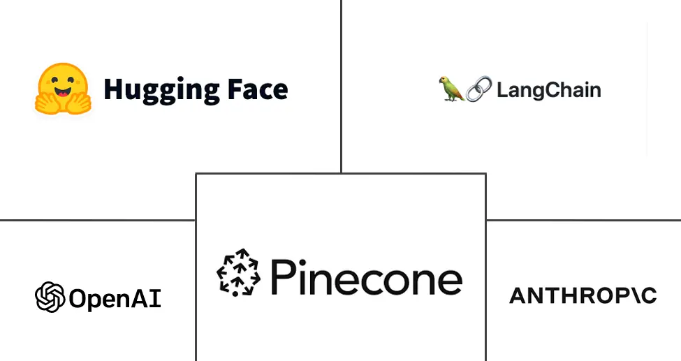 工具使用和 API 集成中的代理 AI 市场规模和份额