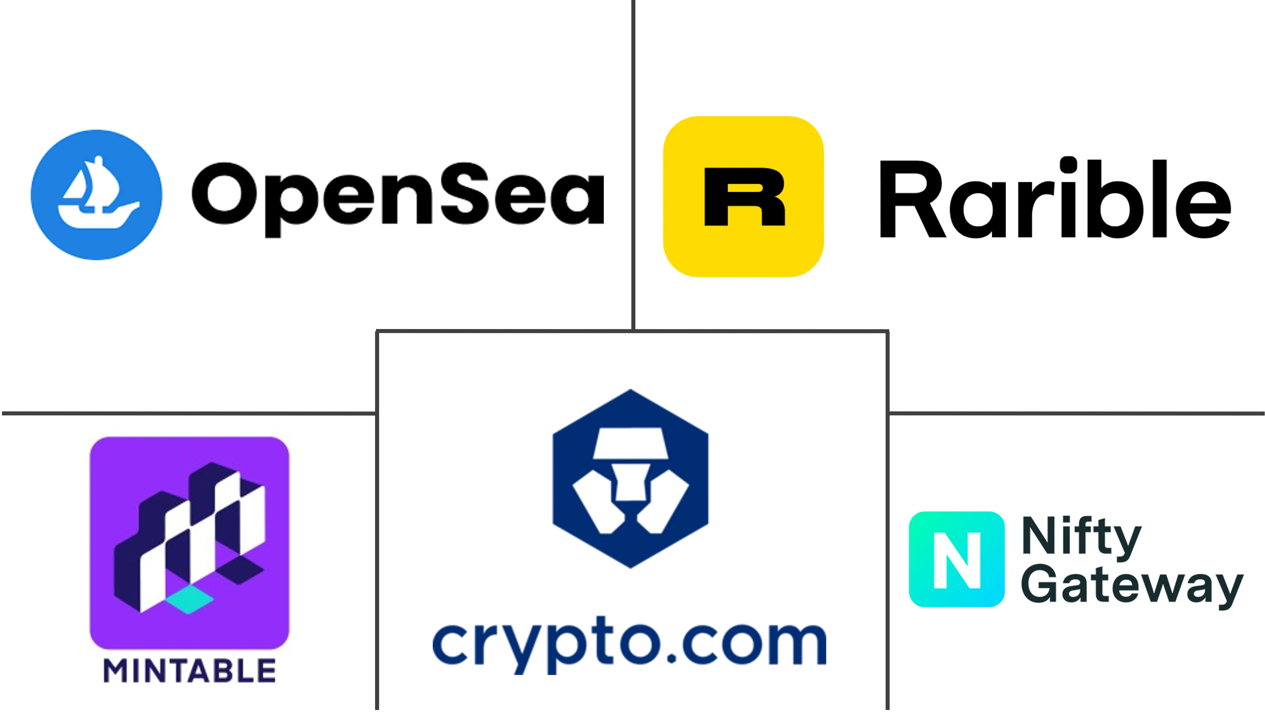 不可替代代币市场规模和份额