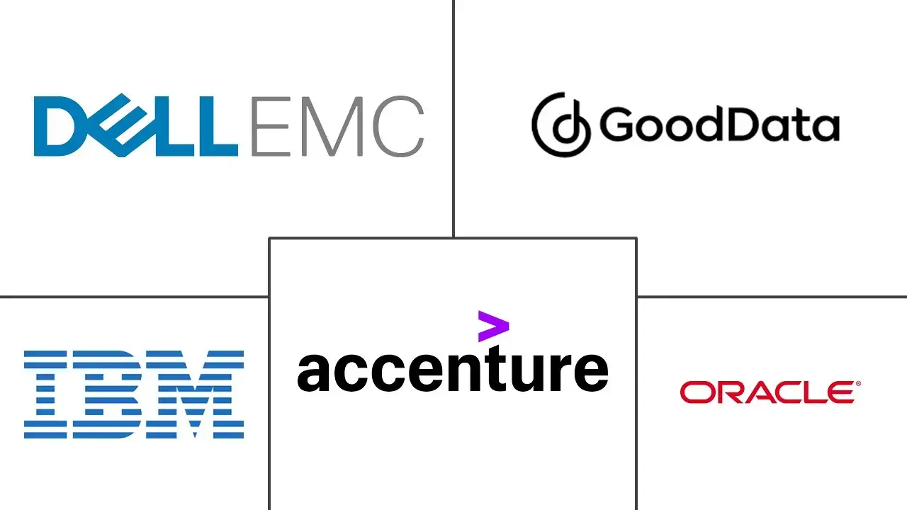 洞察即服务应用程序市场规模