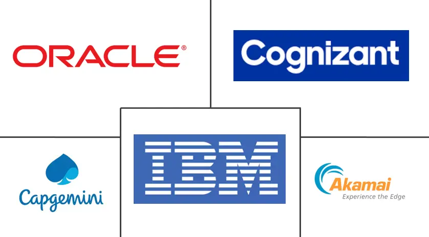 云测试市场规模