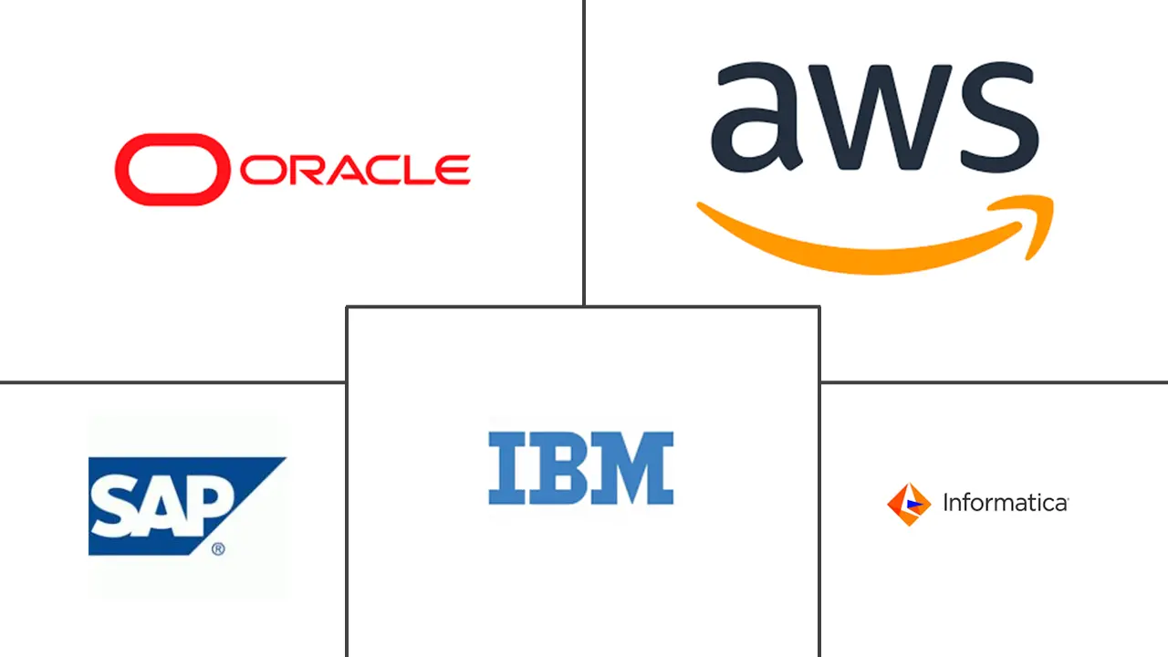 企业数据管理市场规模和份额