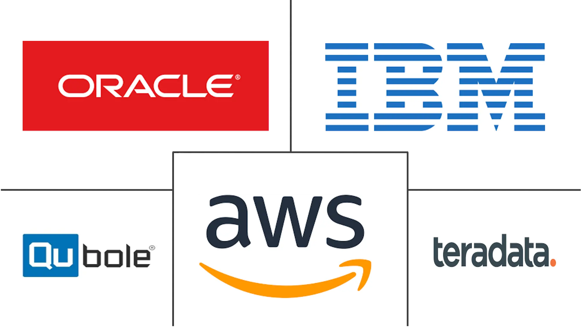 自主数据平台市场规模和份额