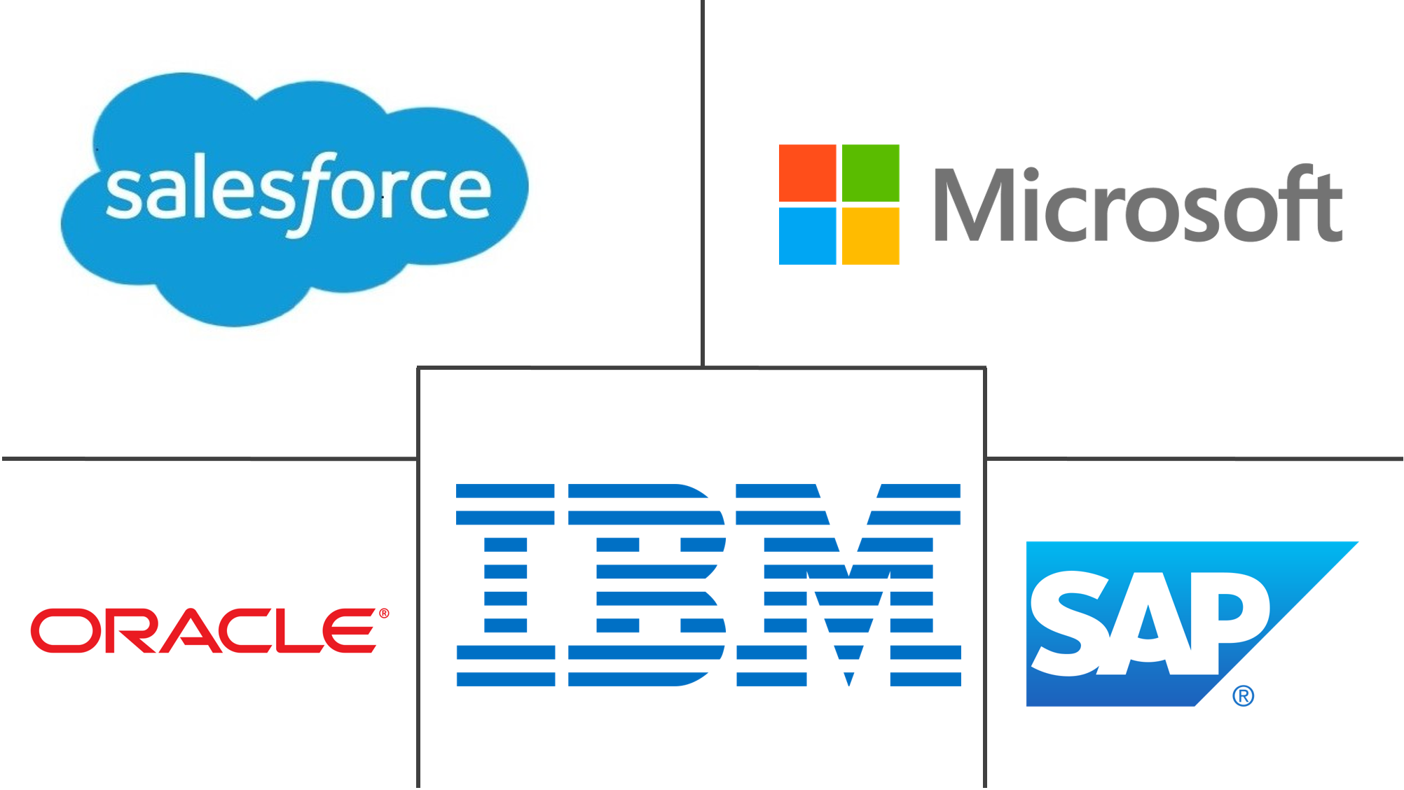 企业服务总线软件市场规模