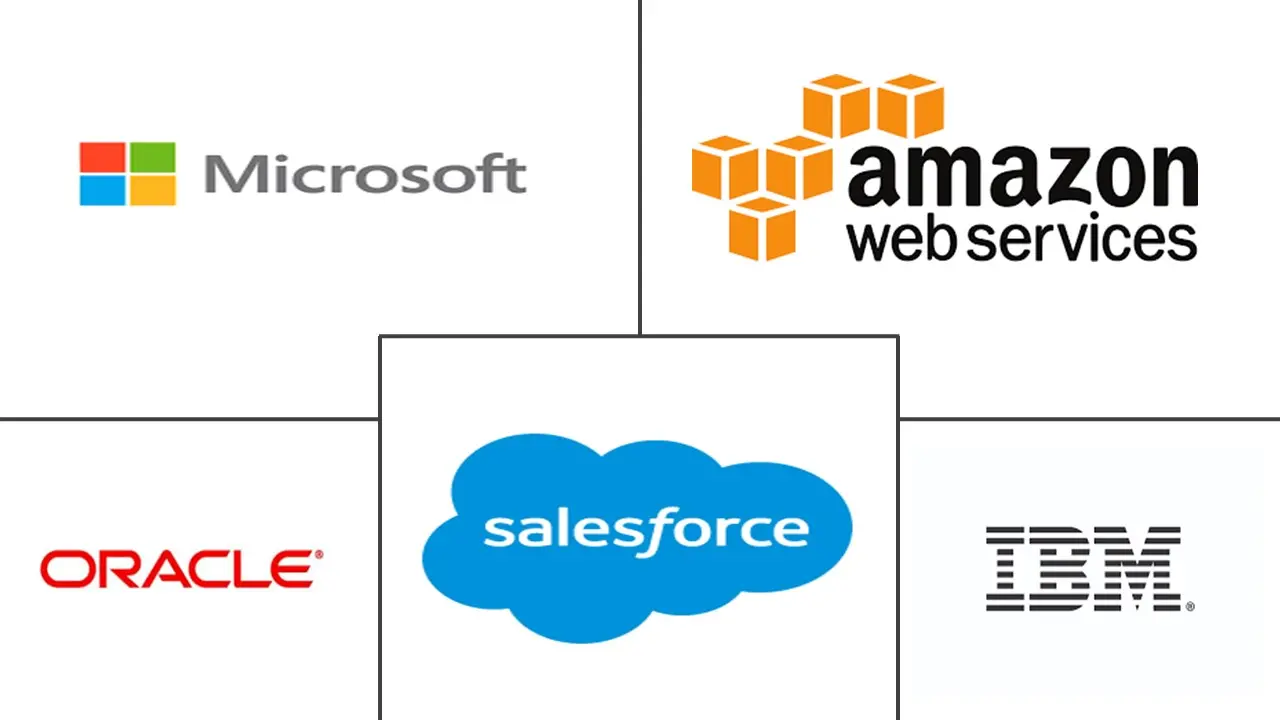 快速应用开发市场规模