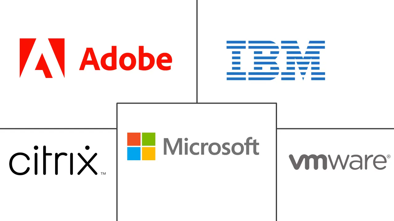 移动内容管理市场规模和份额