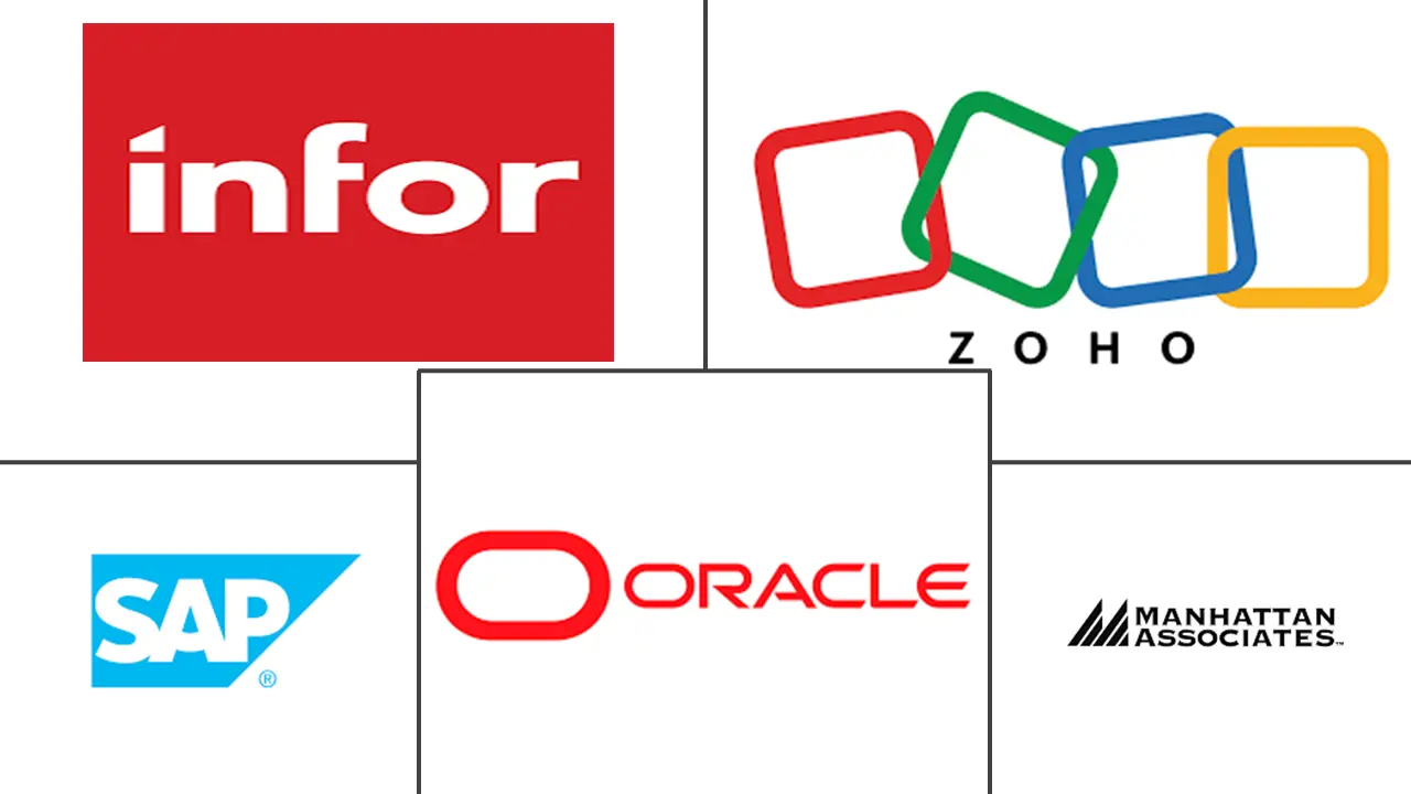 库存管理软件市场规模和份额