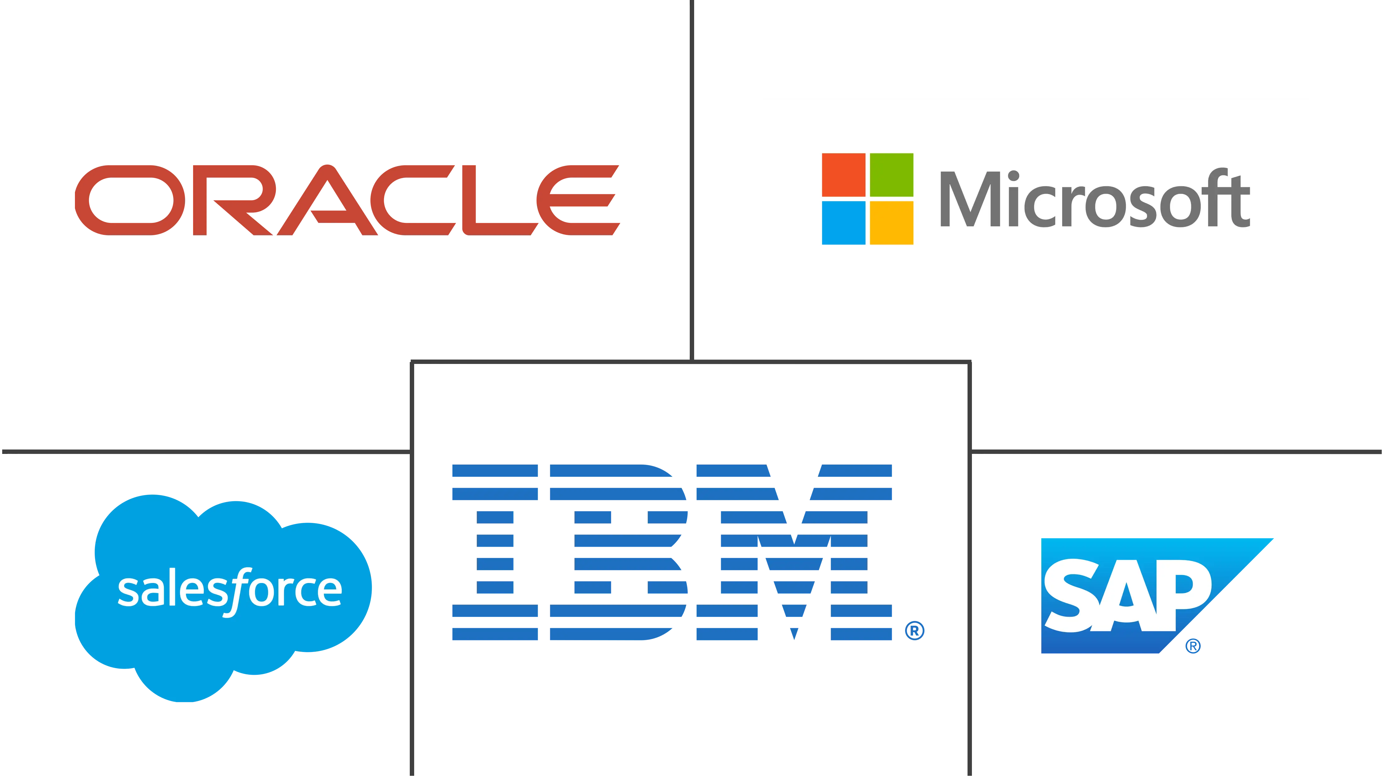 印度尼西亚数字软件解决方案市场规模和份额