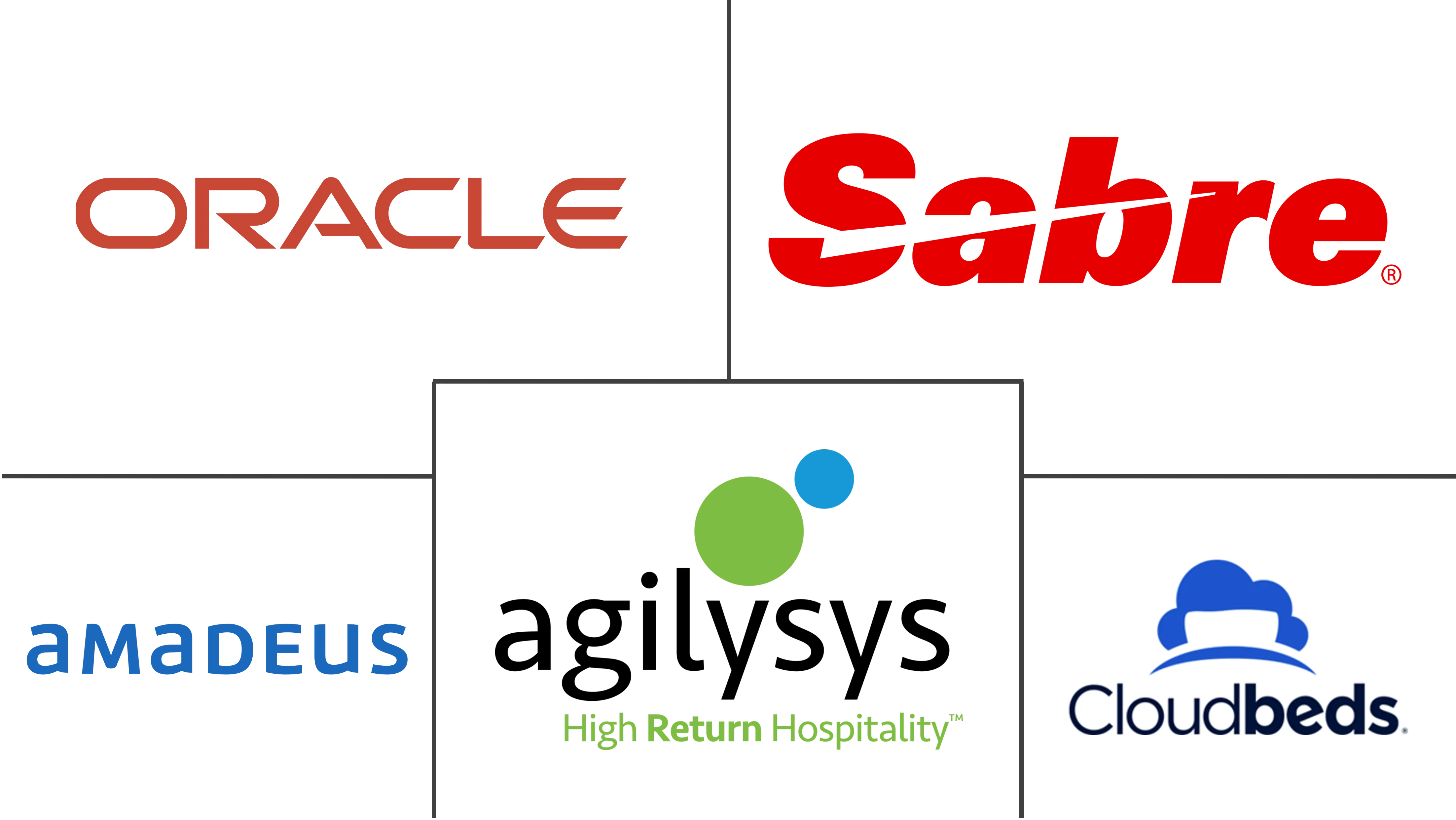 酒店和酒店管理软件市场规模和份额