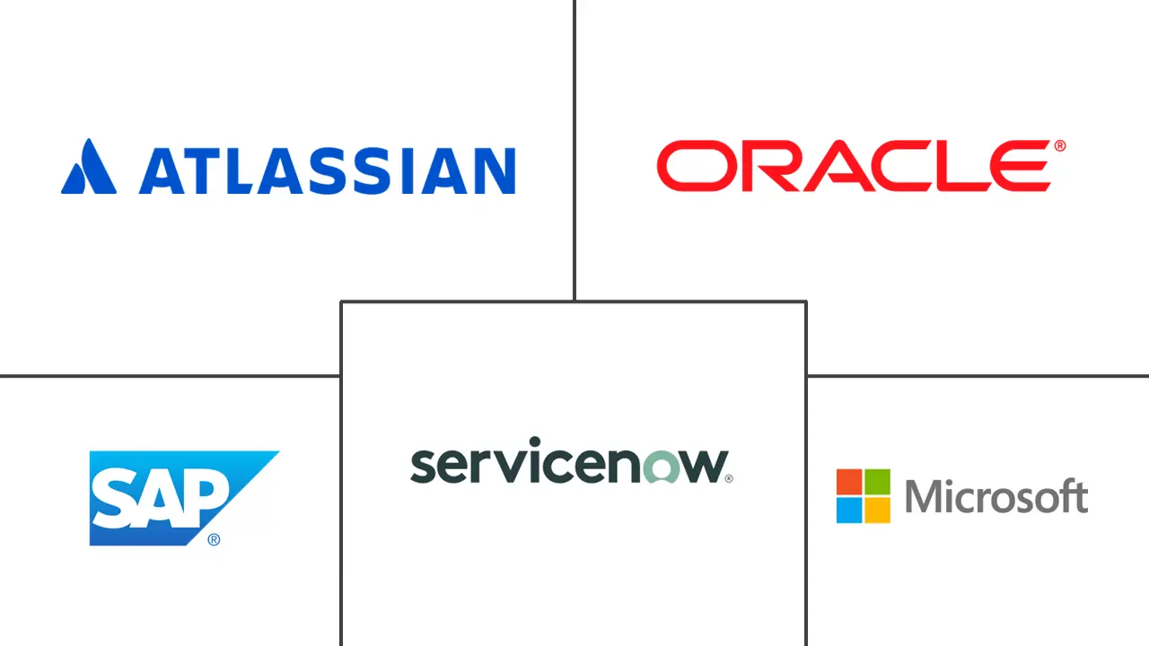 美国项目组合管理市场规模