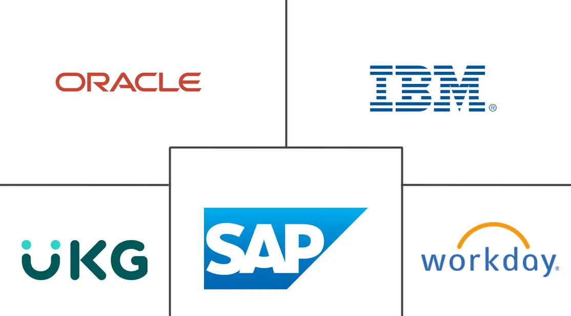 绩效和目标管理市场规模