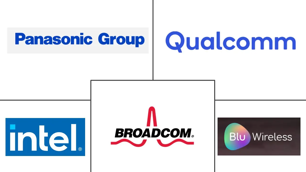 欧洲 WiGig 市场规模