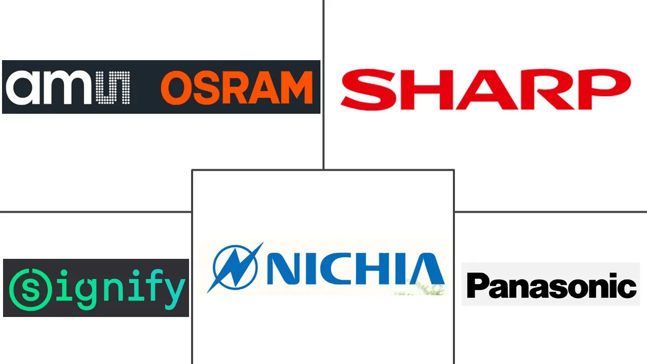 日本室内LED照明市场规模及份额