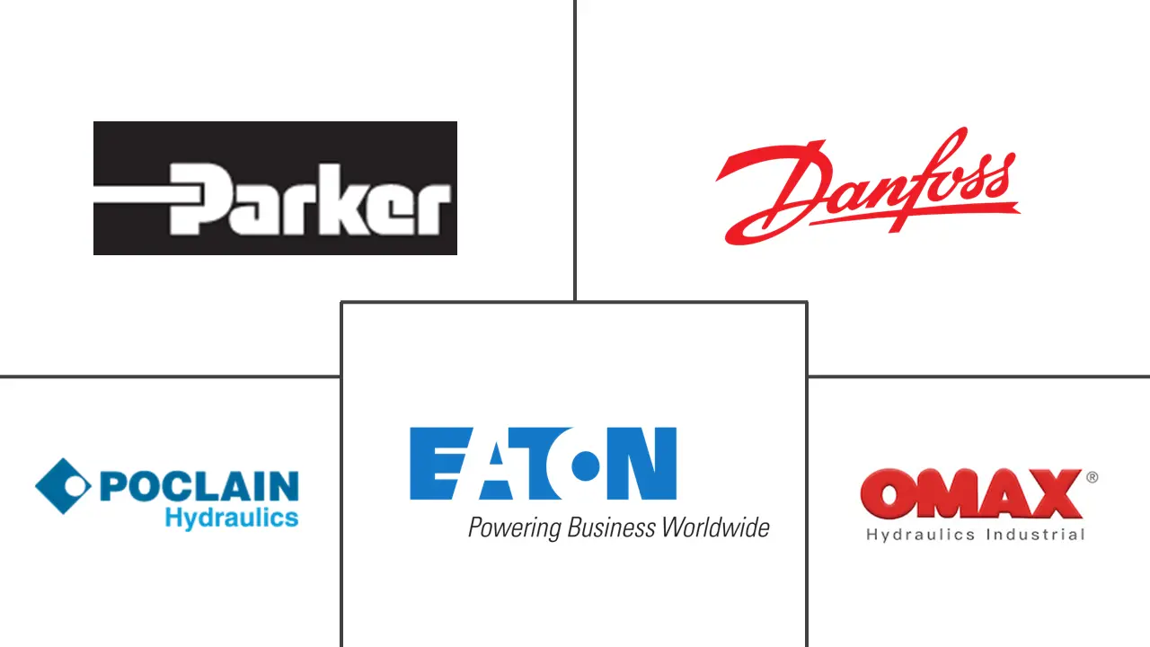 移动液压阀市场规模