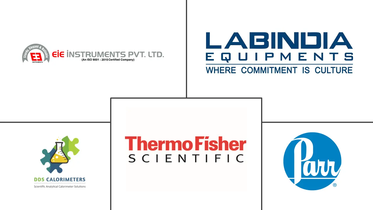 弹式热量计市场规模