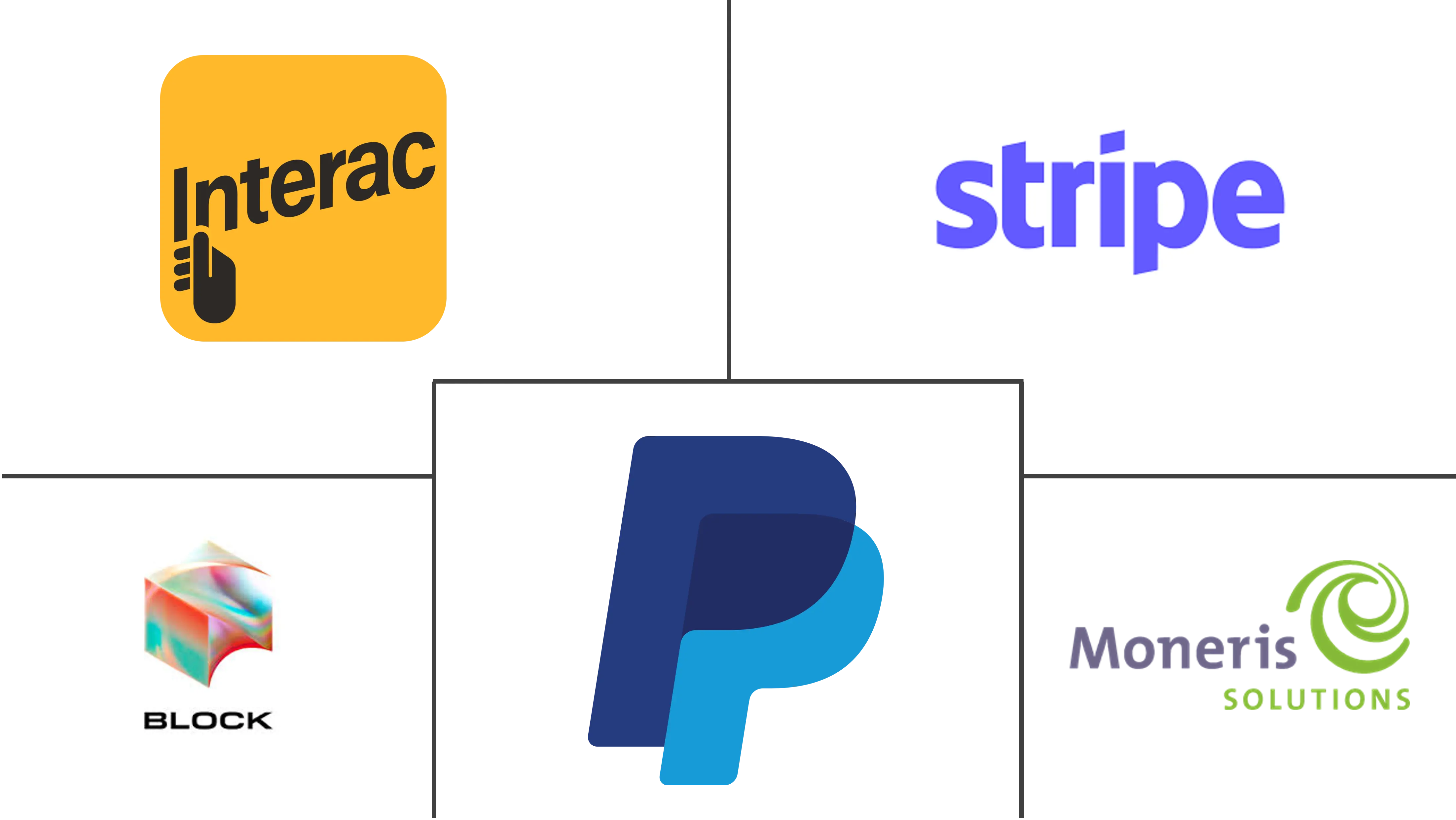 加拿大支付网关市场规模