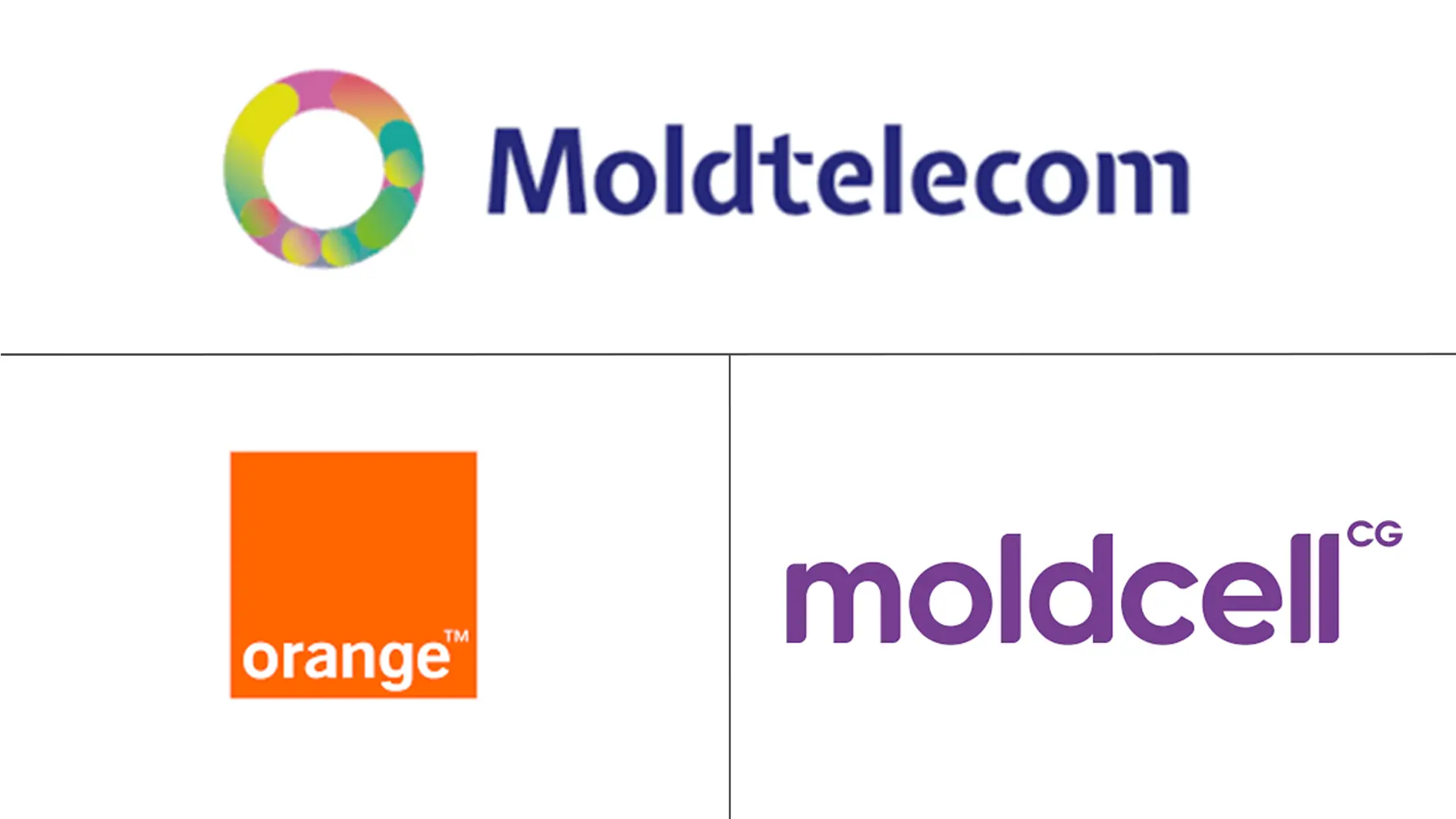 摩尔多瓦电信 MNO 市场规模和份额