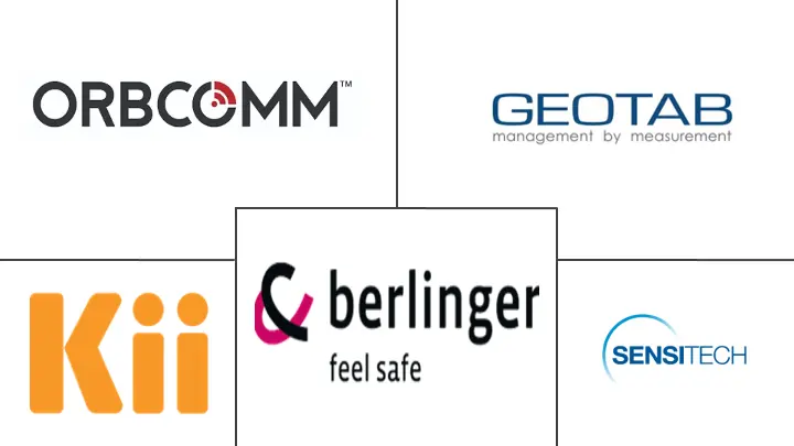 智能食品物流市场规模