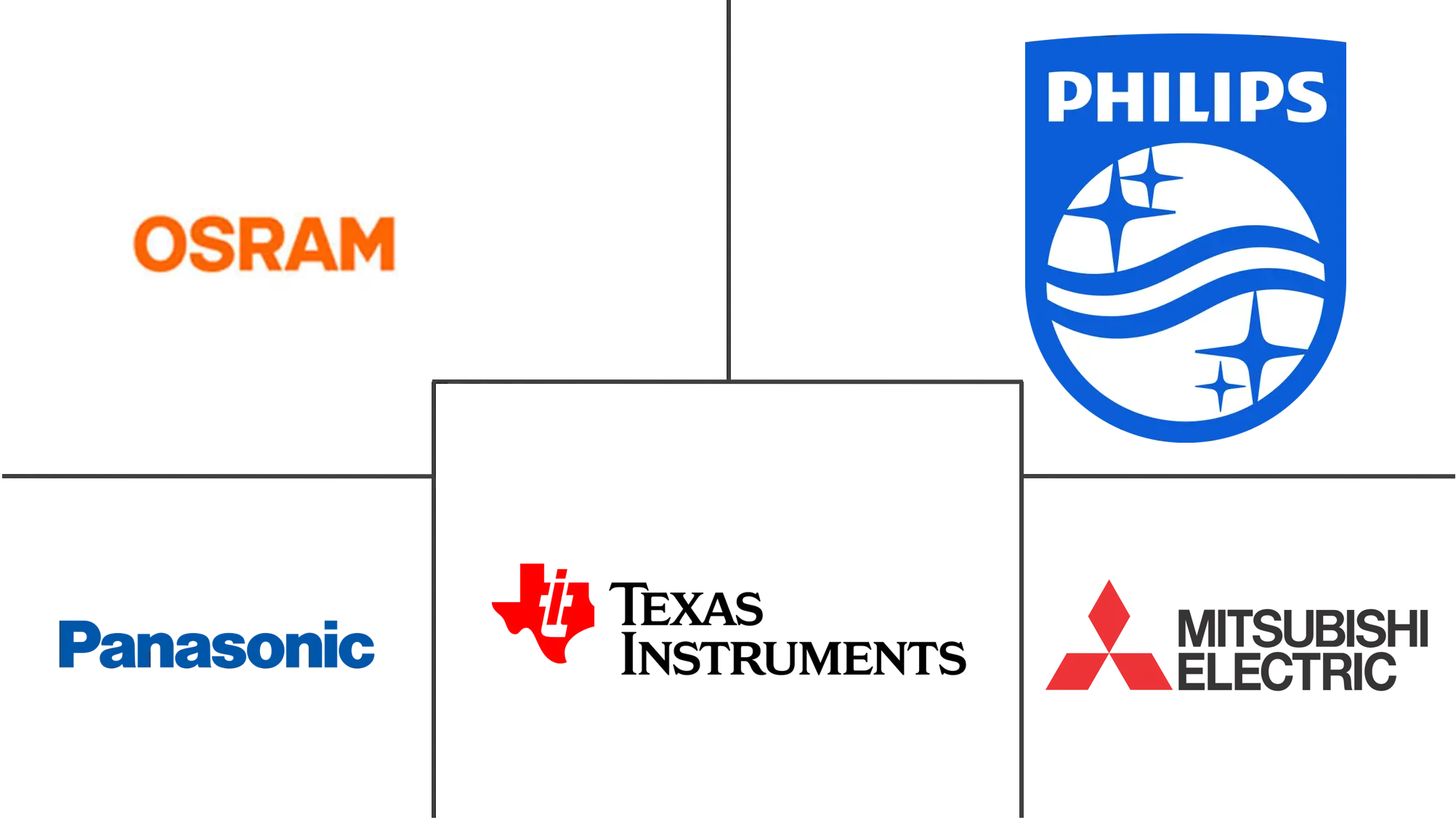 欧洲光电市场规模