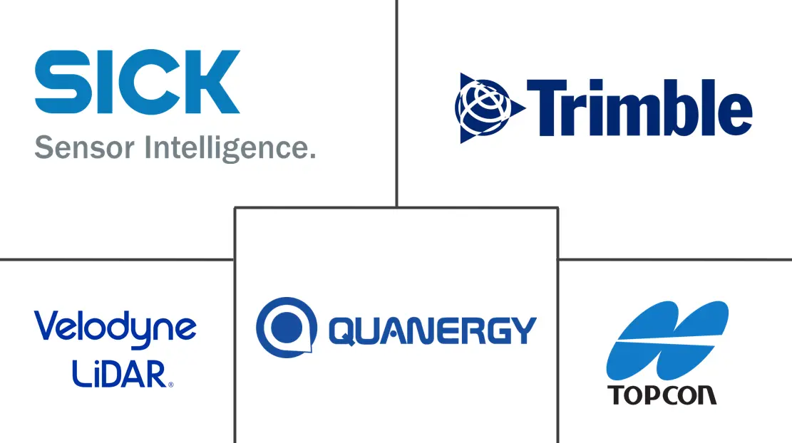 北美激光雷达市场规模及份额
