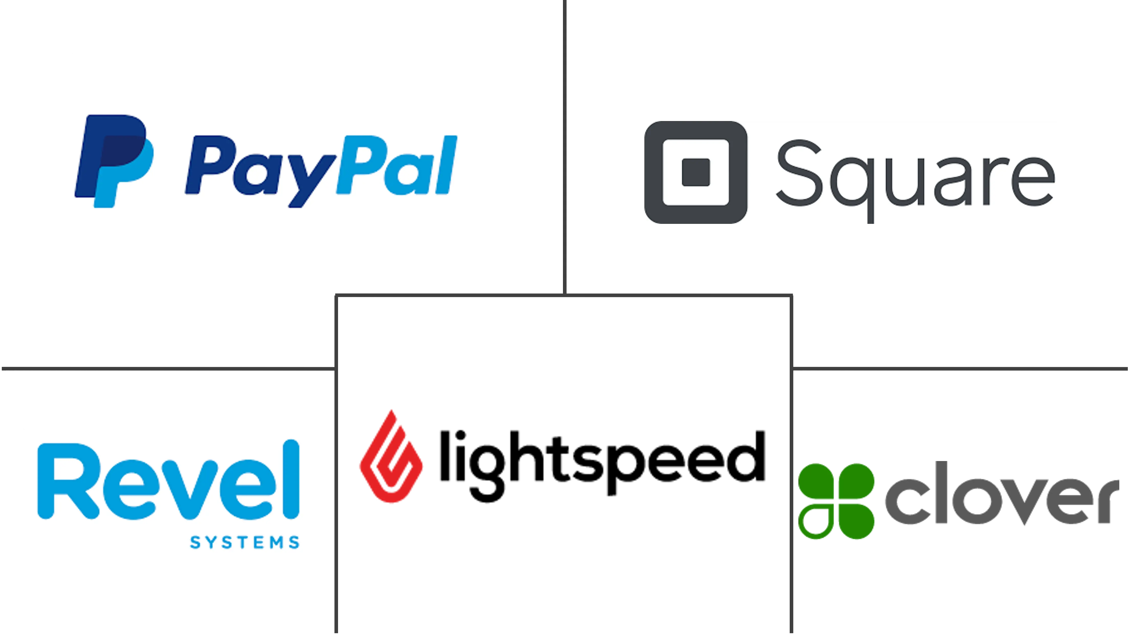 美国杂货和药房销售点 (POS) 终端市场规模和份额分析