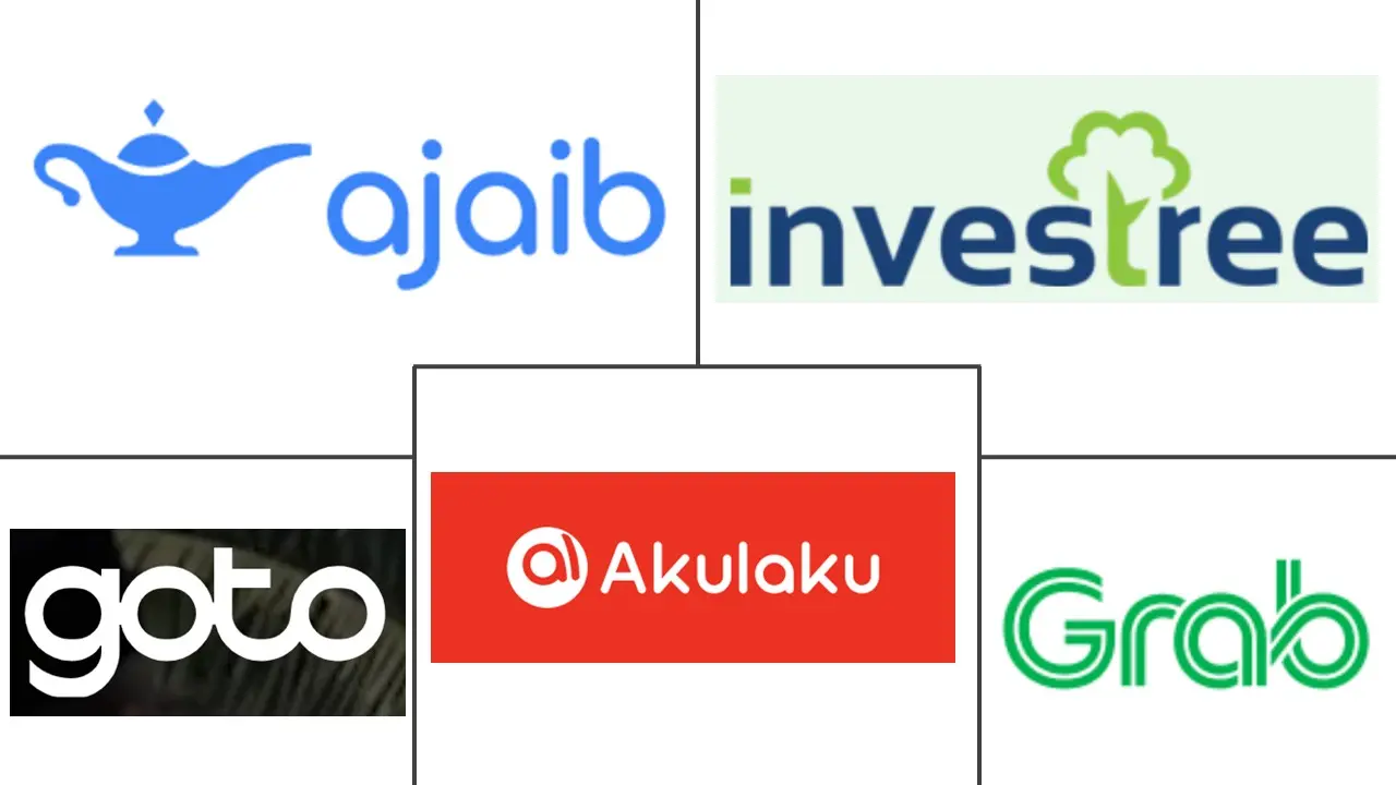 印度尼西亚金融技术服务市场规模和份额