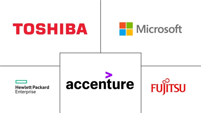 印度尼西亚物联网市场规模和份额