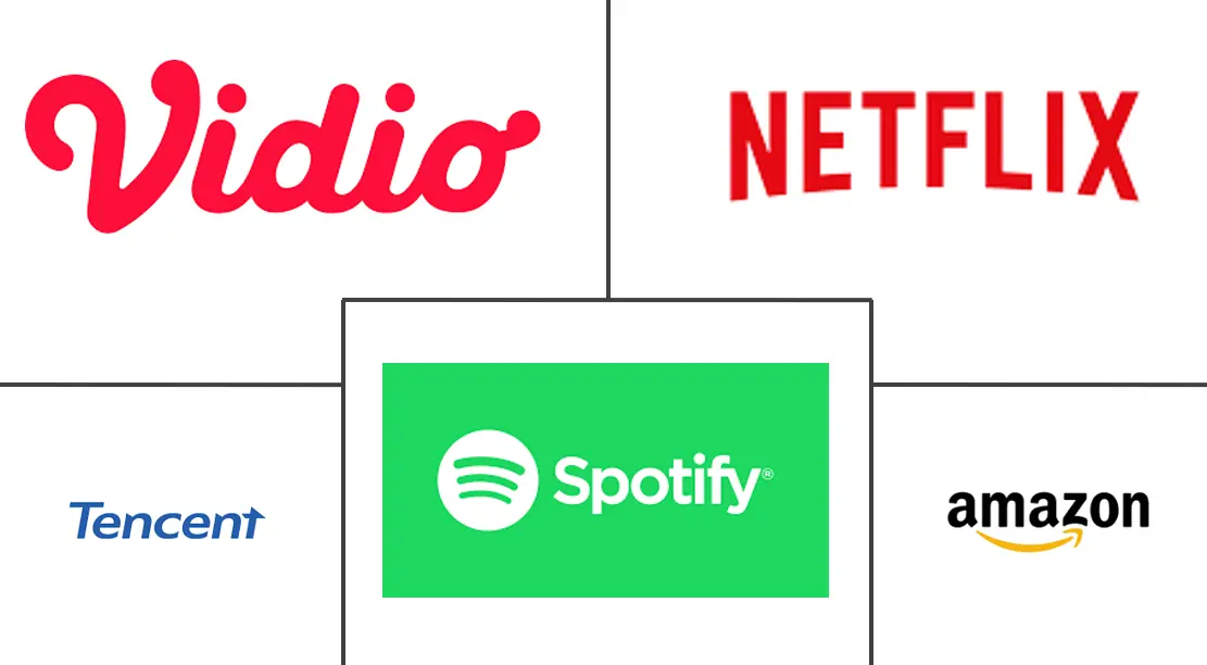印度尼西亚数字媒体市场规模和份额
