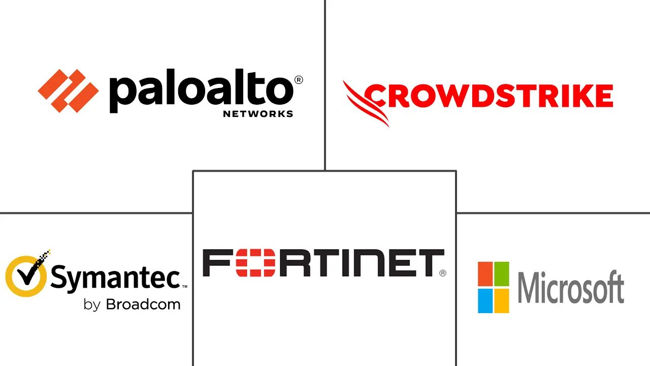 高级持续威胁防护市场规模和份额