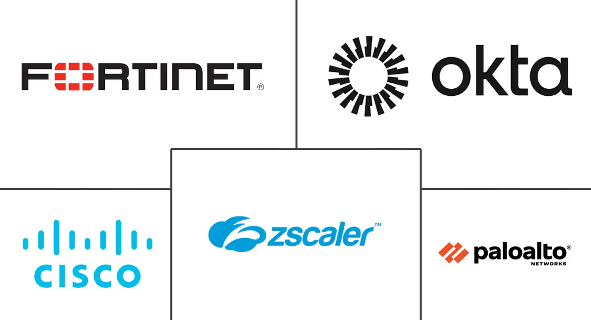 零信任安全市场规模和份额