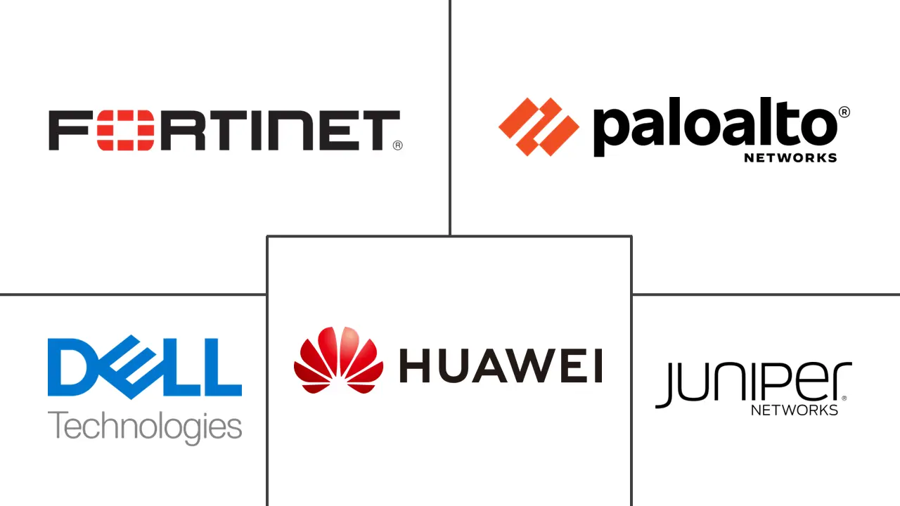 下一代防火墙市场规模和份额