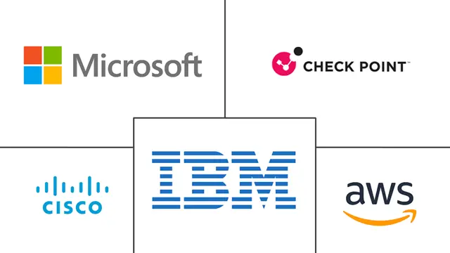 云安全软件市场规模和份额