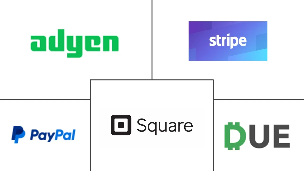 支付处理器市场规模和份额