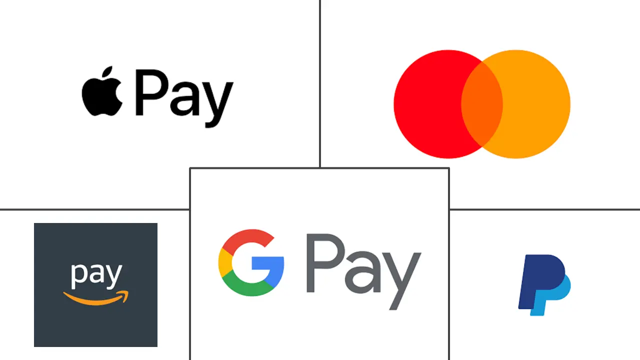 日本支付网关市场规模