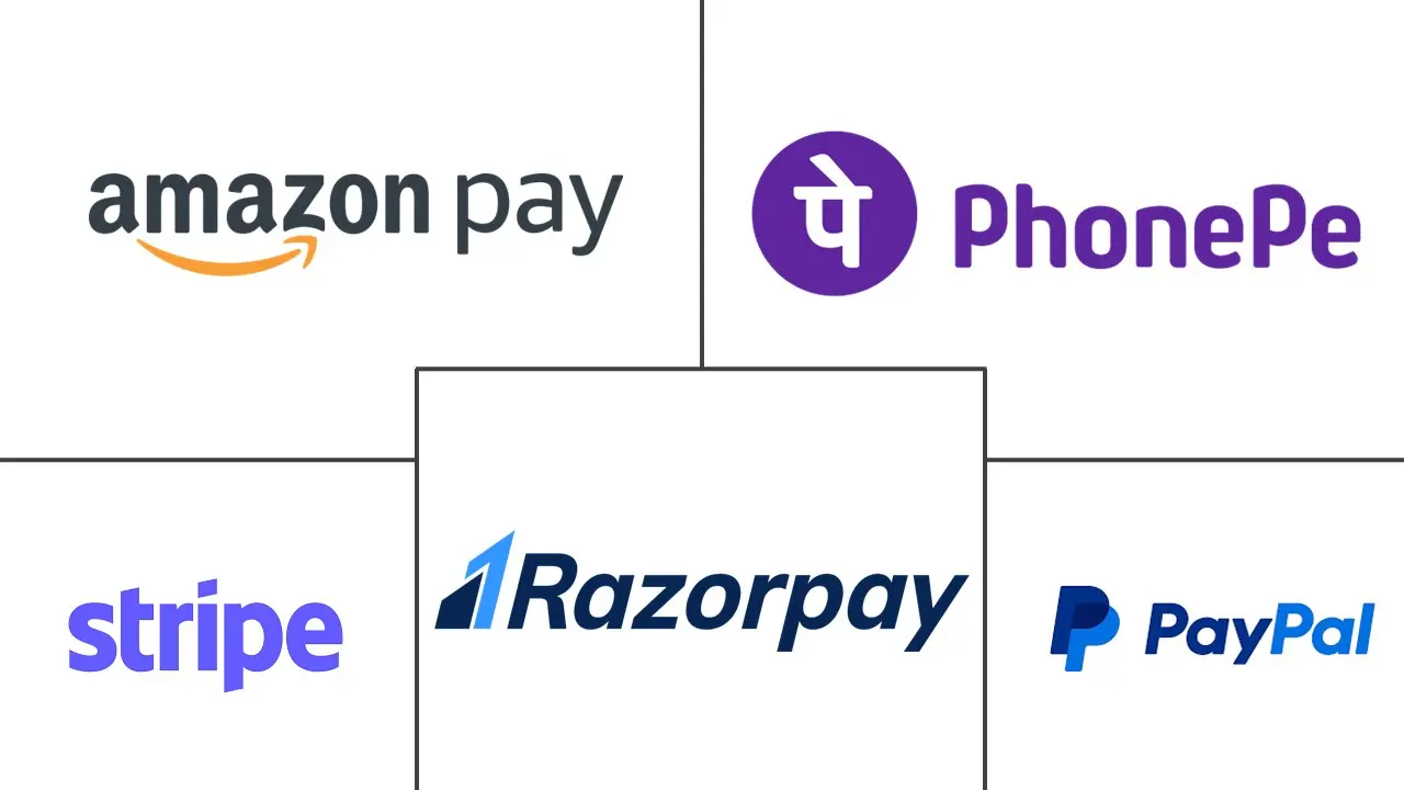 亚太地区支付网关市场规模