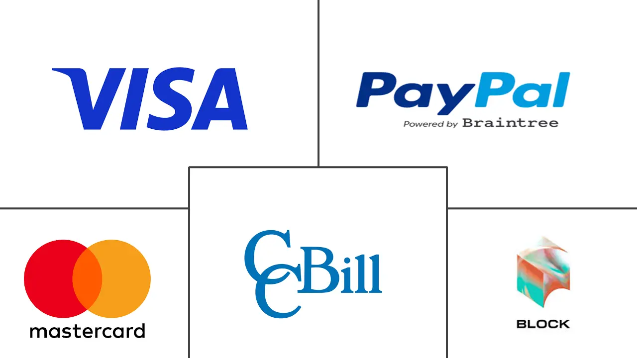 支付处理解决方案市场规模和份额