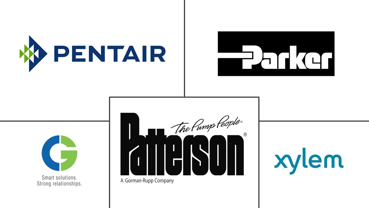 商用泵市场规模