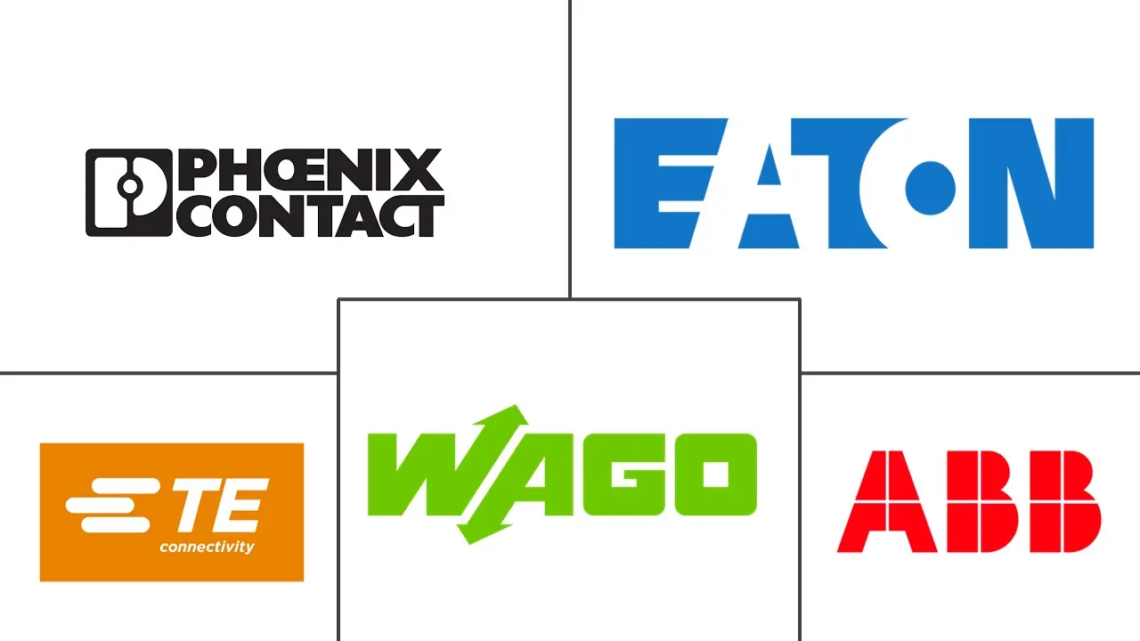 接线端子市场规模和份额