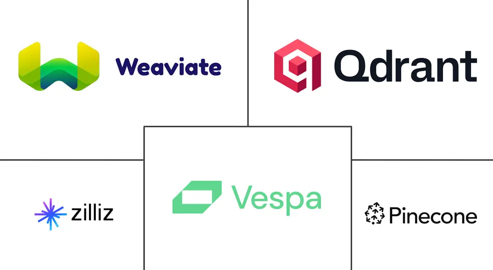 矢量数据库中的代理人工智能应用市场规模和份额