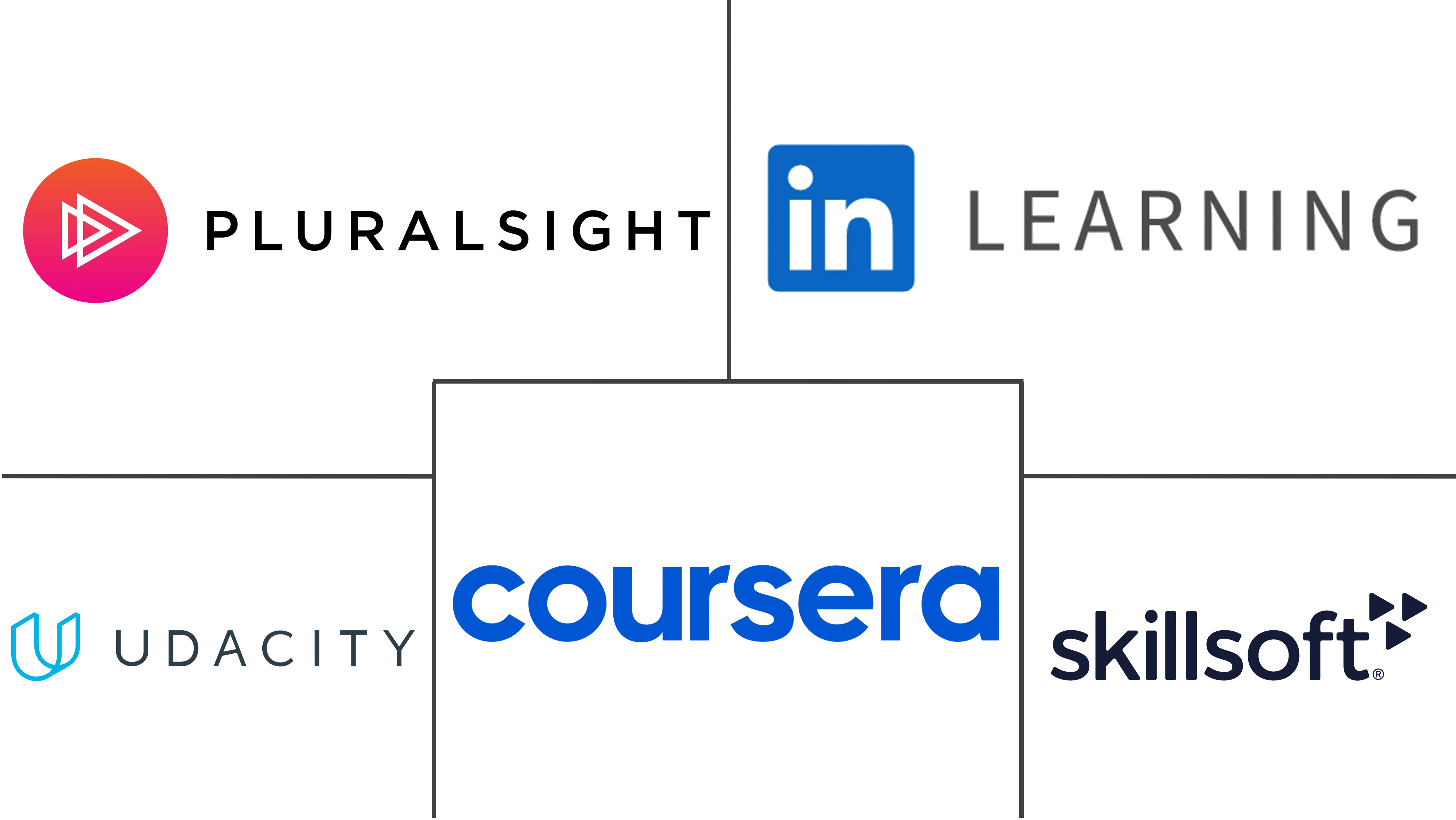 IT 培训市场规模