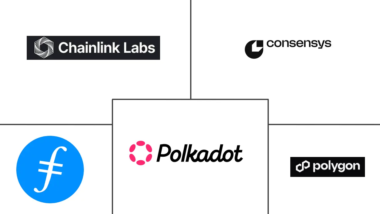 Web 3.0 区块链市场规模和份额