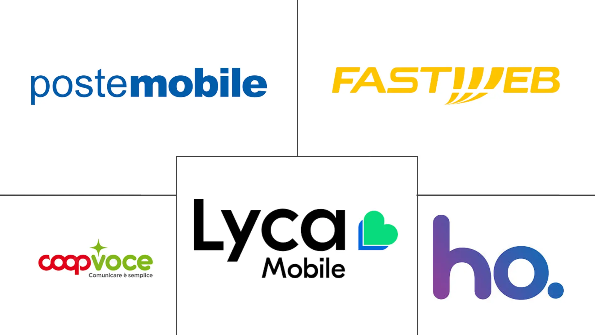 意大利移动虚拟网络运营商（MVNO）市场规模及份额