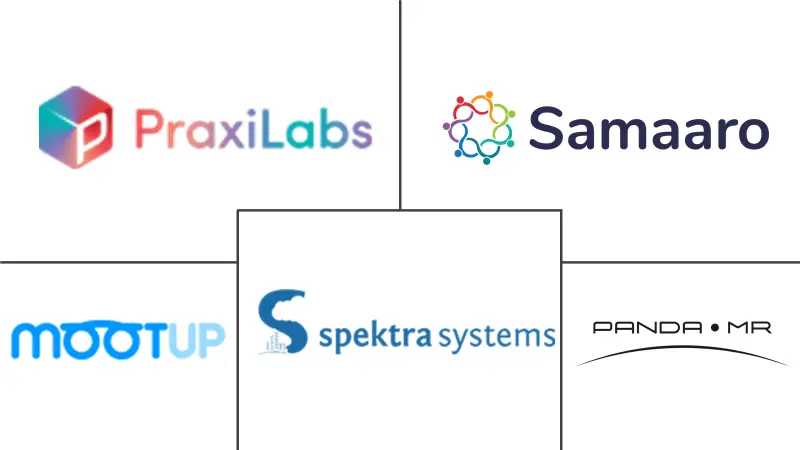 3D虚拟平台市场规模