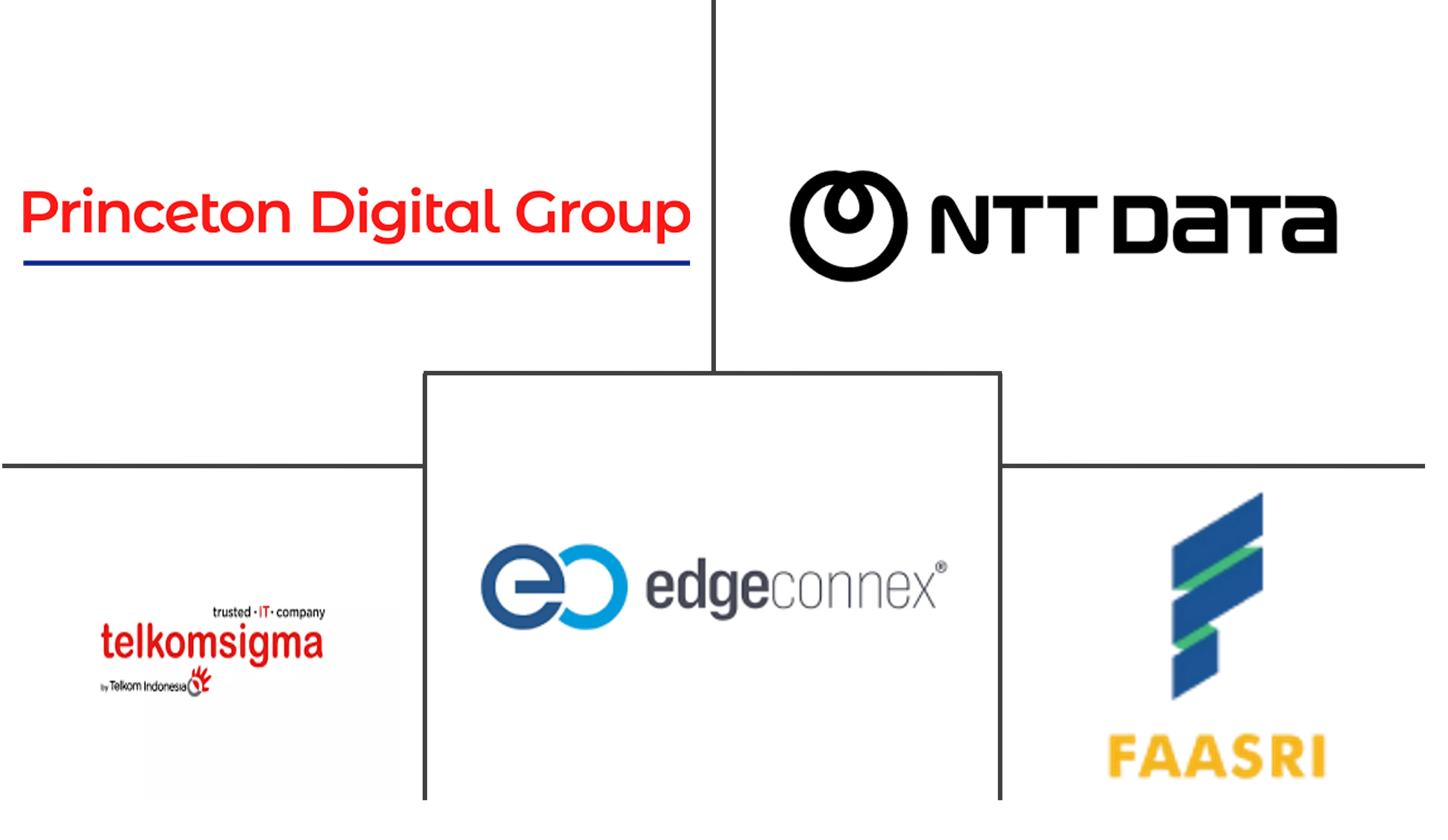 印度尼西亚数据中心用水量市场规模研究