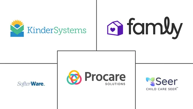 儿童保育管理软件市场规模和份额