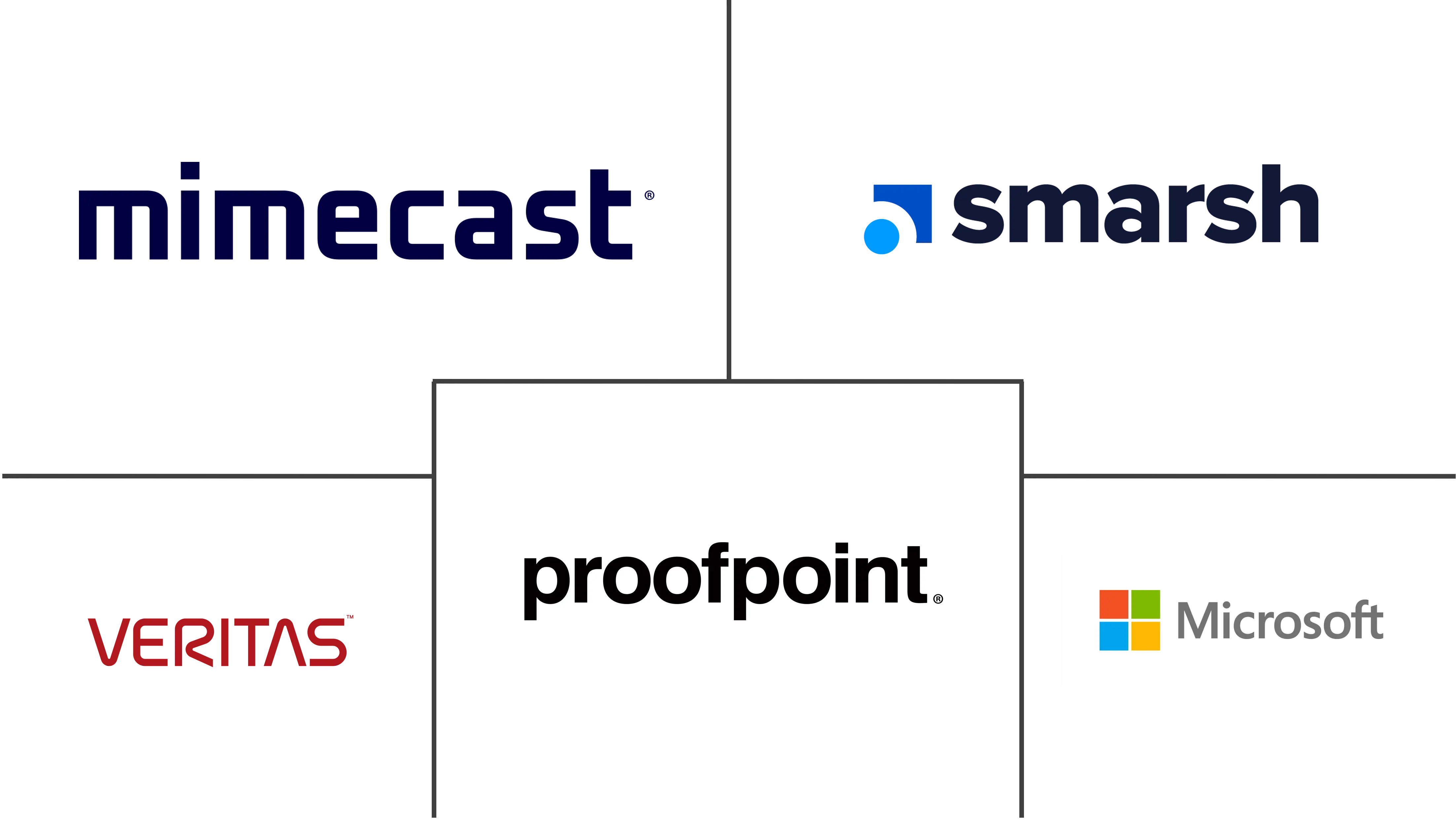 电子邮件归档市场规模和份额