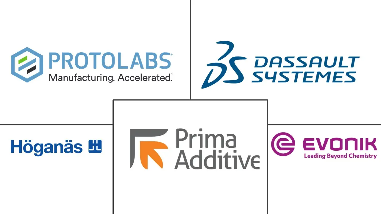 粉床融合工艺 3D 打印机市场规模