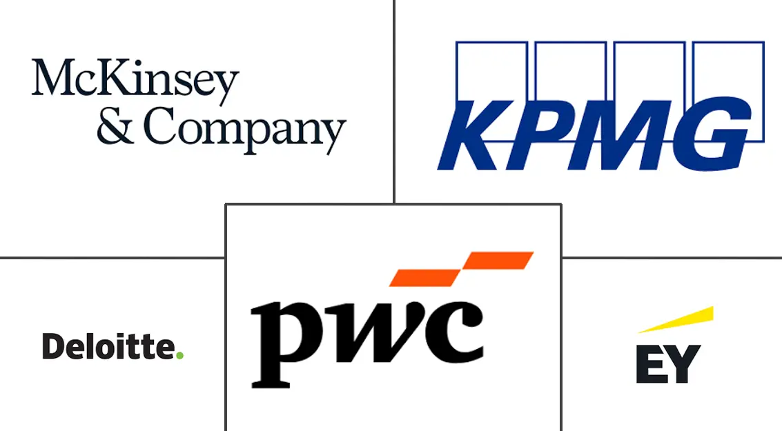 科威特管理咨询服务市场规模和份额